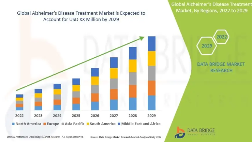 Alzheimer’s Disease Treatment Market Grows on Breakthrough Drug Trials and Rising Cases