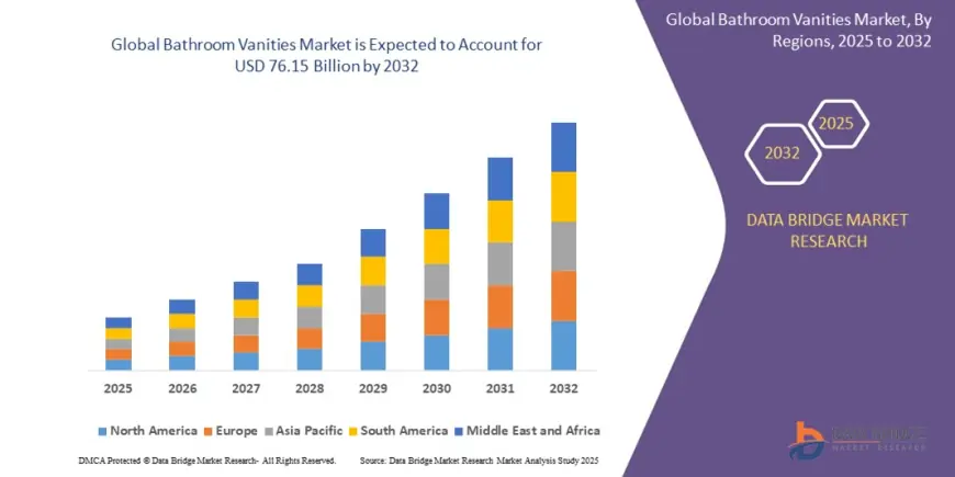 Bathroom Vanities Market Soars Amid Urban Lifestyle Trends and Premium Home Interiors