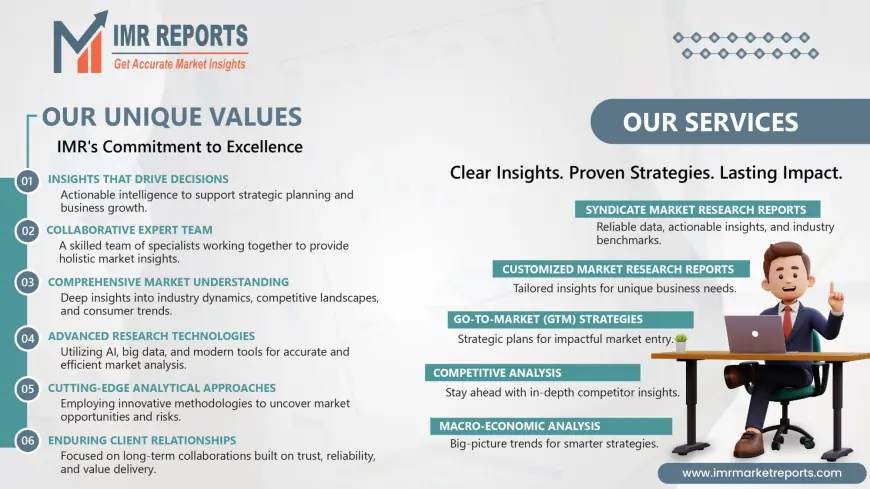 Small Motor Test System Market Positioned for Accelerated Growth with Major Giants