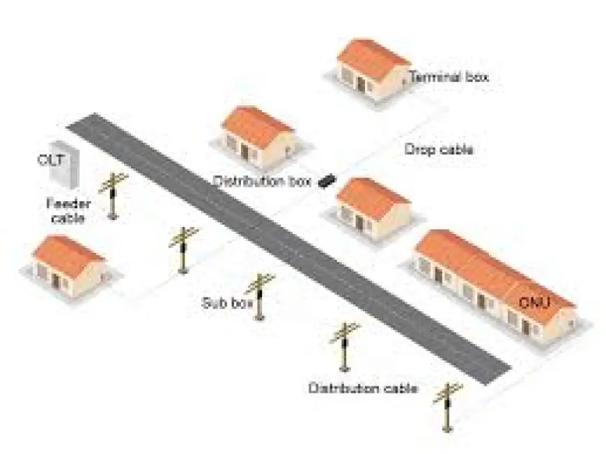 How to Choose the Right FTTH Provider for Your Needs