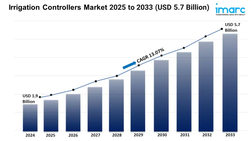 Irrigation Controllers Market Report 2025 | Size, Growth, and Forecast by 2033