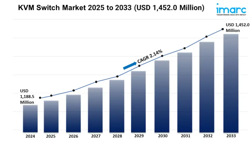 KVM Switch Market Size, Share, and Growth Analysis 2025-2033