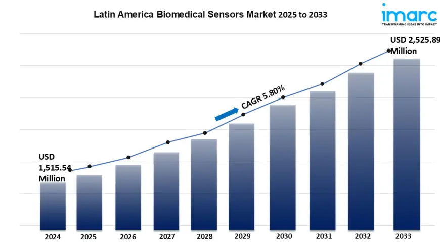 Latin America Biomedical Sensors Market Outlook 2025-2033