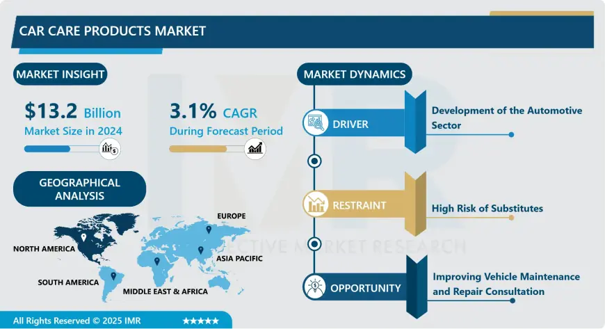 Car Care Products Market Size To Surpass USD 16.8 Billion With A Growing CAGR Of 3.1% By 2032