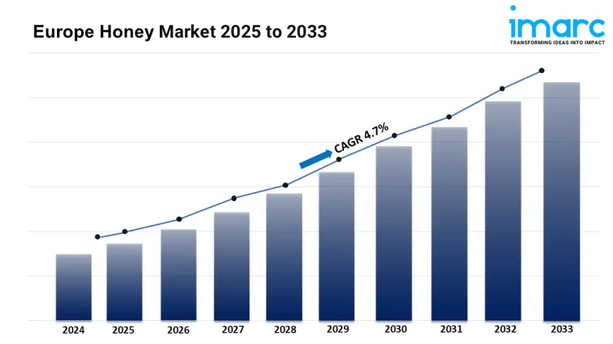 Europe Honey Market 2025 | Upcoming Trends, Demand, Growth and Forecast Till 2033