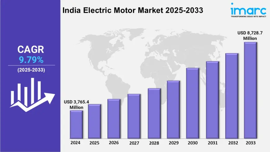 India Electric Motor Market Share, Trends, Outlook and Industry Report 2025-2033