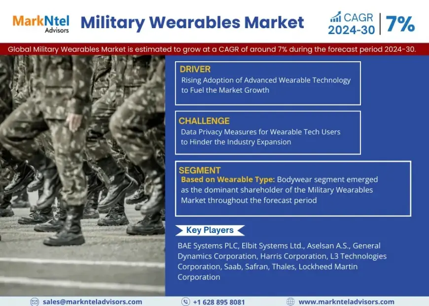 Military Wearables Market Research 2024–2030: Growth, Size & Opportunities