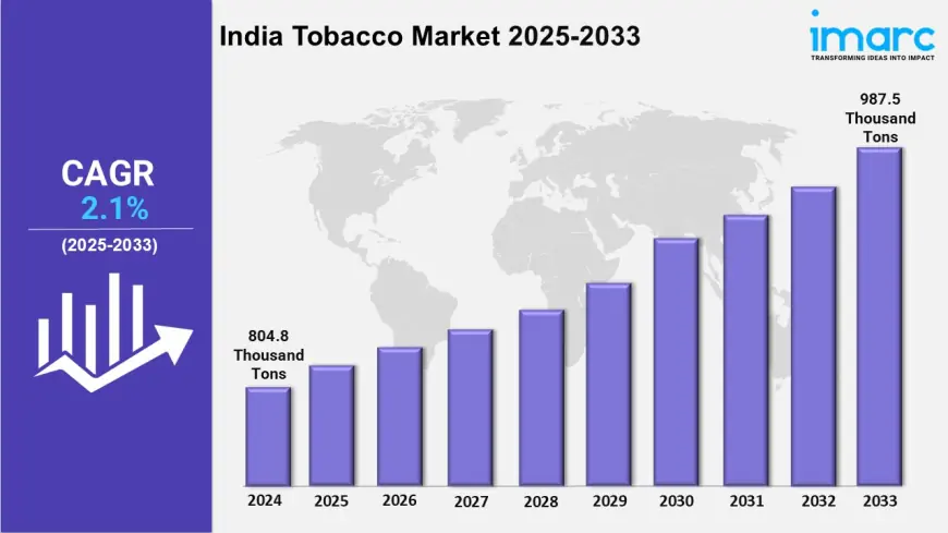 India Tobacco Industry: Size, Insights, Forecast and Market Research Report 2025-2033