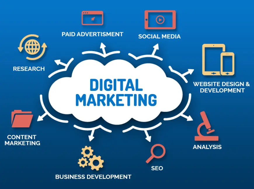 Grow Your Business with the Best Digital Marketing Company in Chandigarh