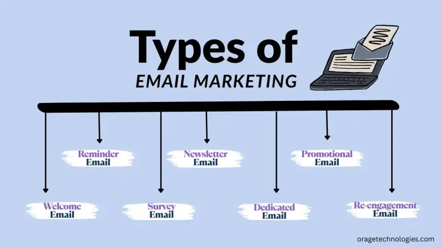 Understanding the Impact of Types of Email Marketing in 2025