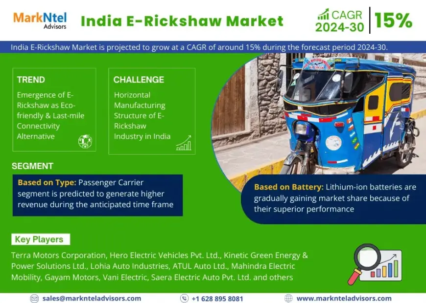 India E-Rickshaw Market Research 2024–2030: Growth, Size & Opportunities