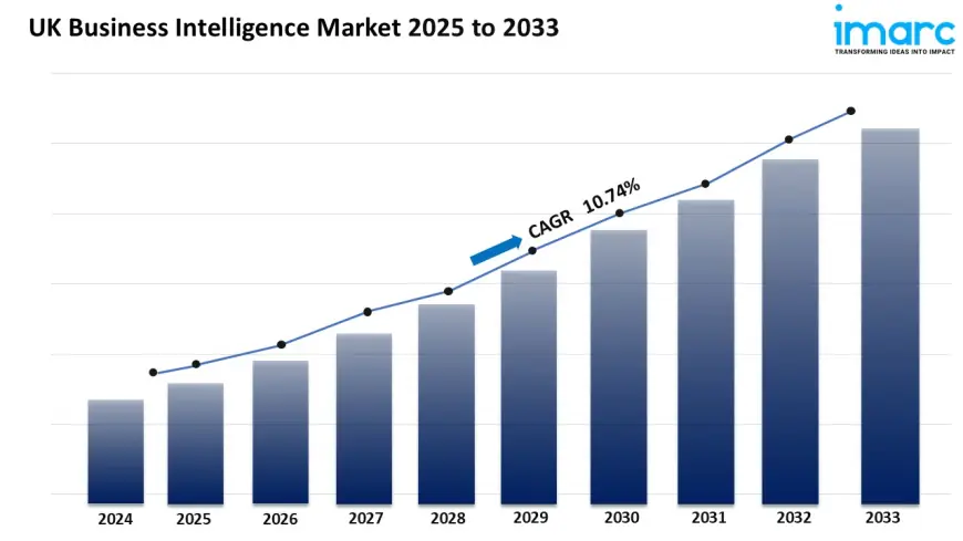 UK Business Intelligence Market: Trends, Forecast & Growth Outlook 2025–2033