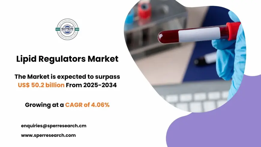 Lipid Regulators Market Scope and Future Outlook to 2034