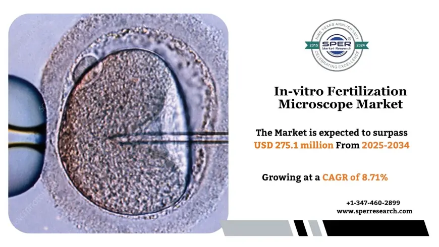 Rising Demand in In-vitro Fertilization Microscope Market: Key Insights
