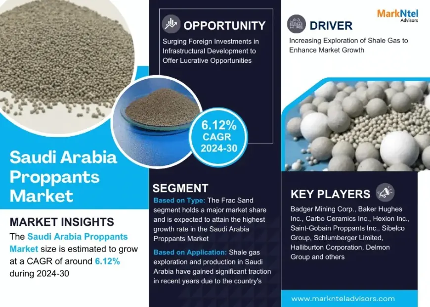 Saudi Arabia Proppants Market Research 2024–2030: Growth, Size & Opportunities