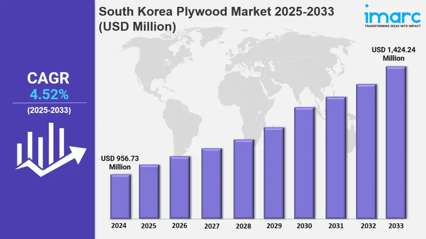 South Korea Plywood Market Size, Growth & Forecast 2025-2033