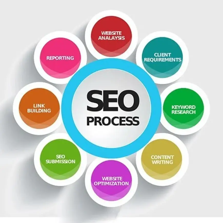 How to Boost Your Site with SEO Services