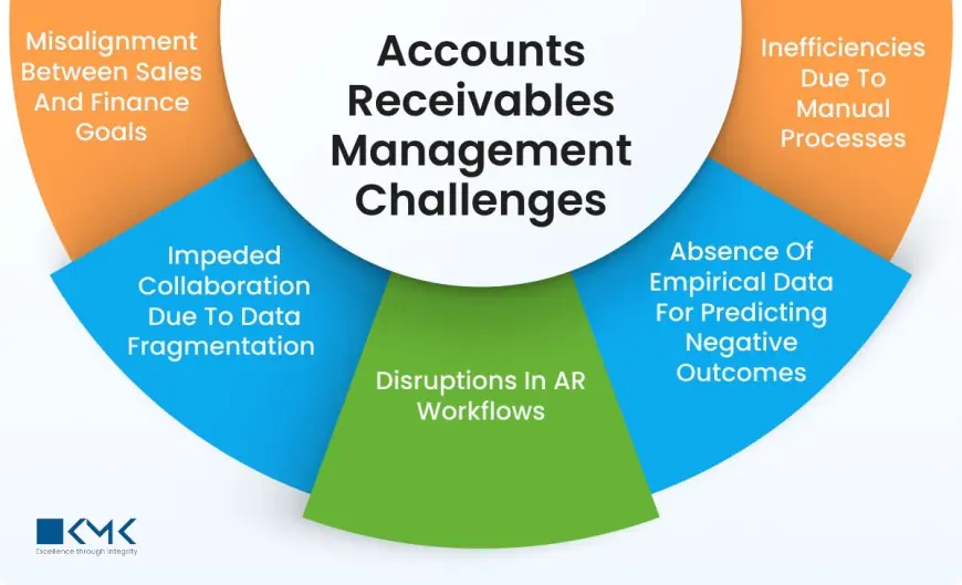 How Do Accounts Receivable Management Services Help Small Businesses Get Paid Faster?