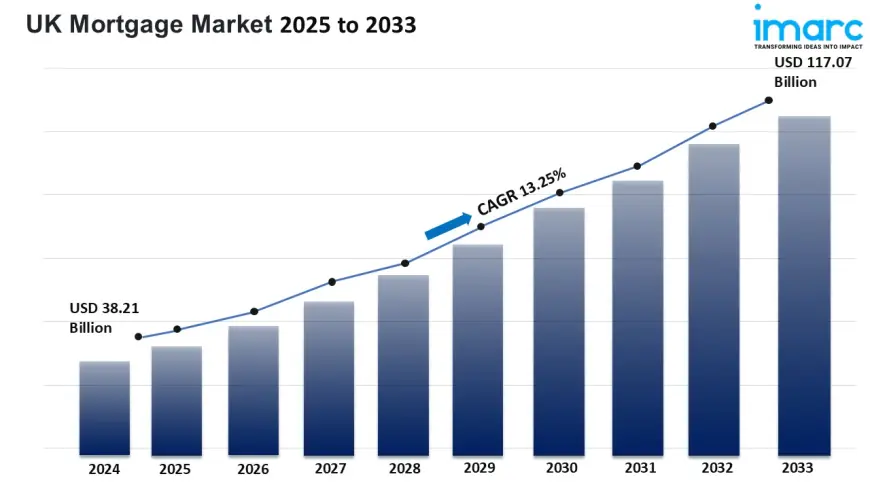 UK Mortgage Industry Response to Economic Uncertainty: Lending Criteria & Risk Management 2025-2033