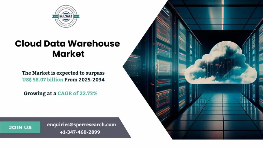 Rising Demand in Cloud Data Warehouse Market: Key Insights