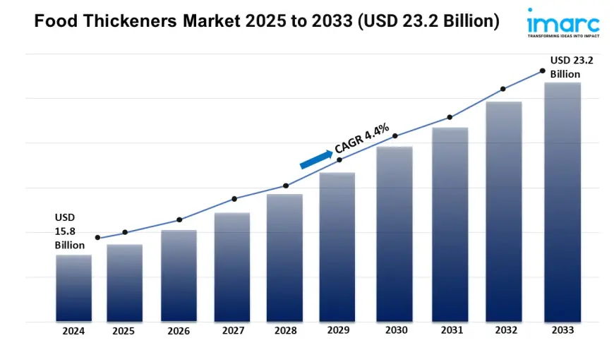 Food Thickeners Market Report 2025 | Size, and Trends Forecast by 2033
