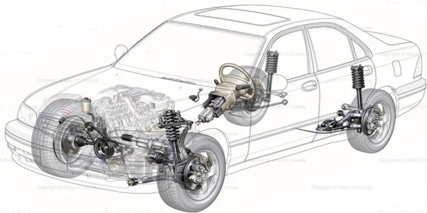 Automotive Steering Systems Market 2030 Key Players