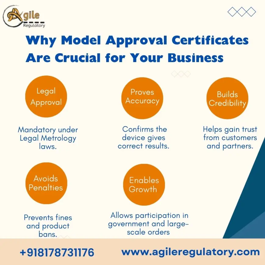 Trade License Renewal Process: Online Method Explained