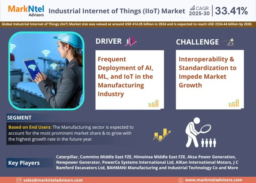Industrial Internet of Things (IIoT) Market Research 2025–2030: Growth, Size & Opportunities