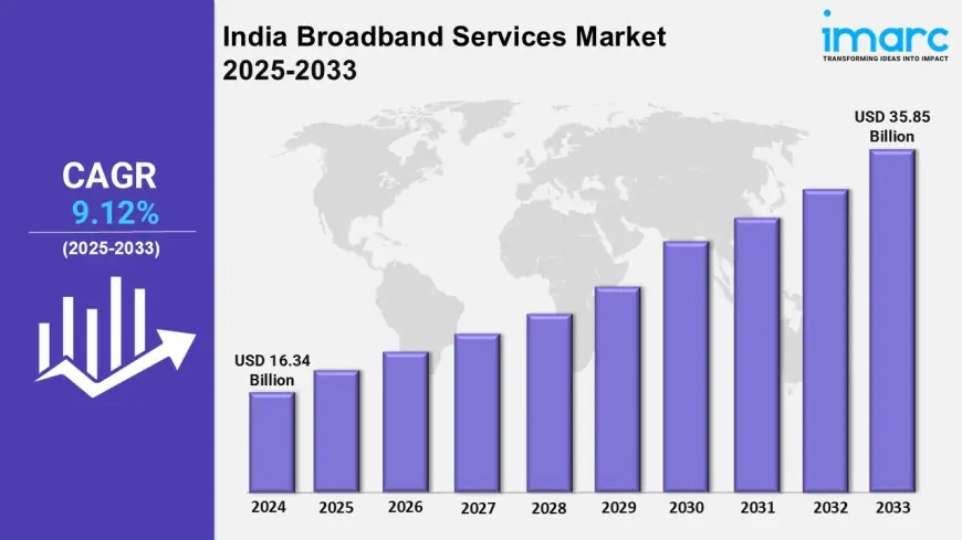 India Broadband Services Market Share, Size, Trends and Research Report 2025-2033