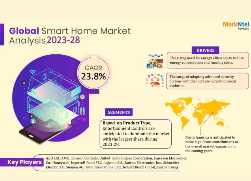 Smart Home Market Research 2023–2028: Growth, Size & Opportunities