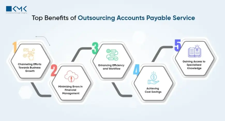 How Outsourcing Your Accounts Payable Can Free Up Your Internal Resources