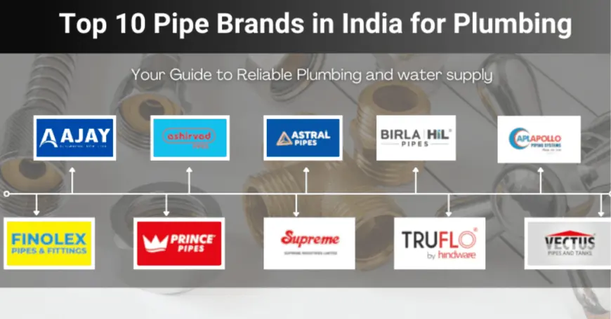 top plumBing material companies in india