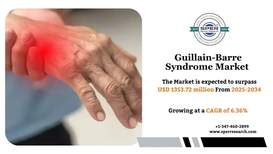 Guillain-Barre Syndrome Market Value, Trends and Industry Forecast 2034