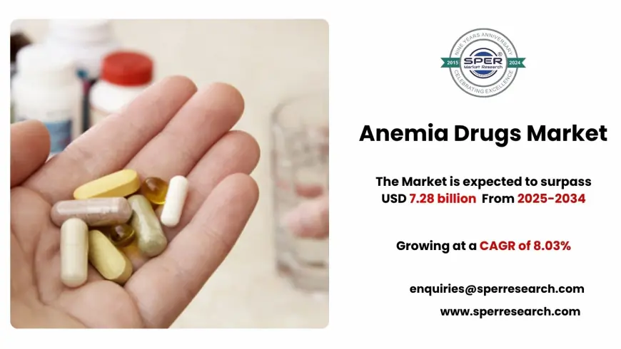Anemia Drugs Market Overview, Emerging Trends and Regional Outlook 2034