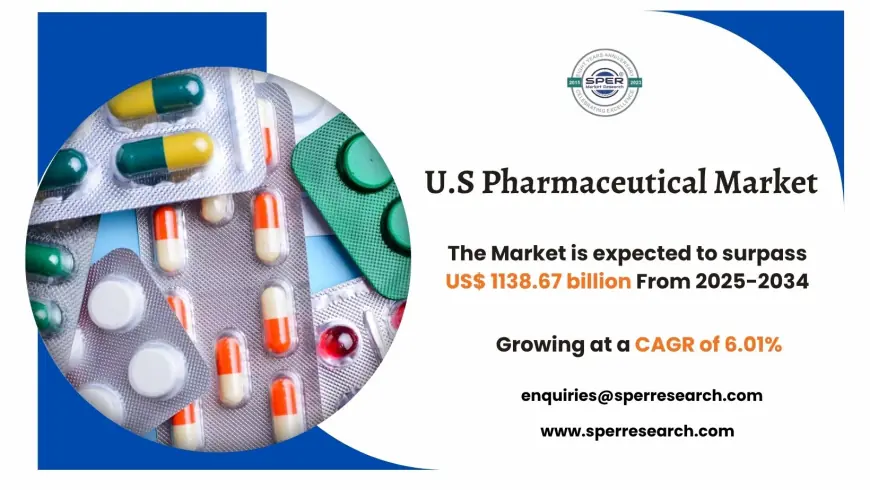 U.S Pharmaceutical Market Overview, Emerging Trends and Regional Outlook 2034