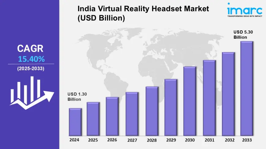 India Virtual Reality Headset Market Growth Insights, Size, Share, Analysis and Research Report 2025–2033