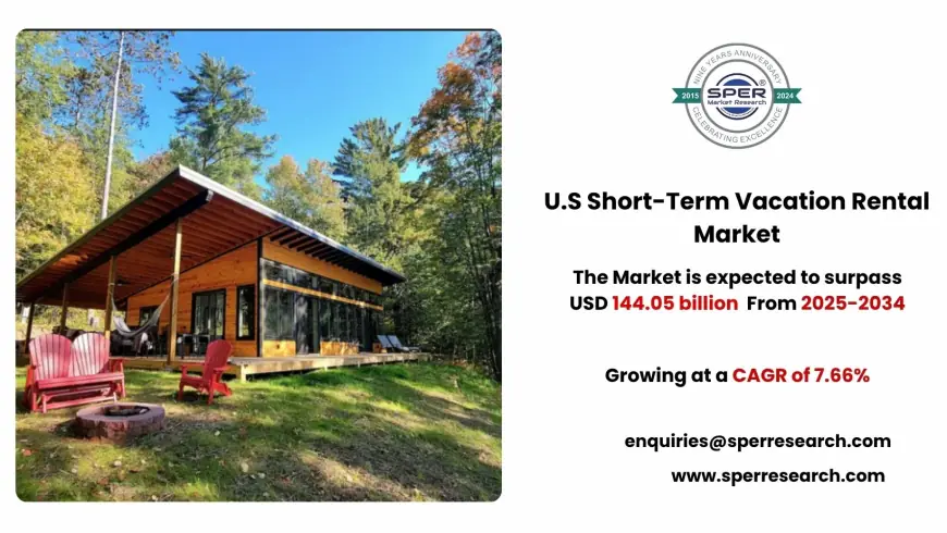 U.S Short-Term Vacation Rental Market Share, Size and Outlook to 2034