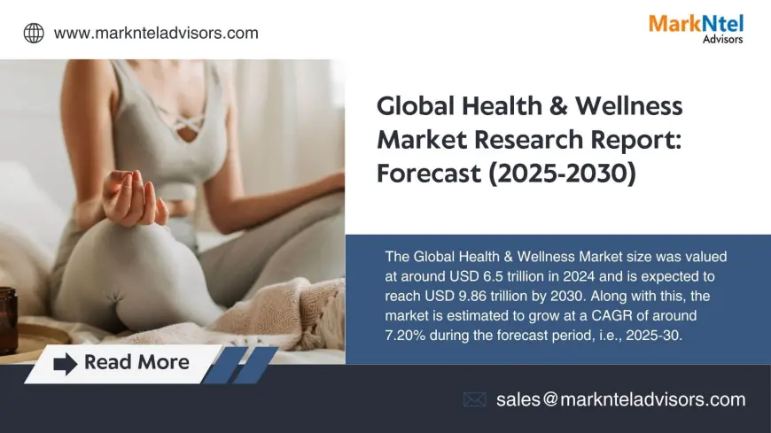 Health and Wellness Market Companies, Share and Outlook Report 2030