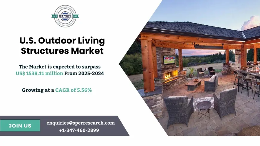 U.S. Outdoor Living Structures Market Report, Demand and Future Projections