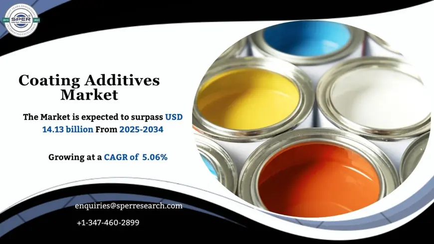 Coating Additives Market Landscape and Regional Forecast