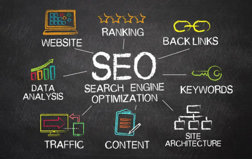 Mastering SEO: The Key to Driving Organic Traffic in 2025