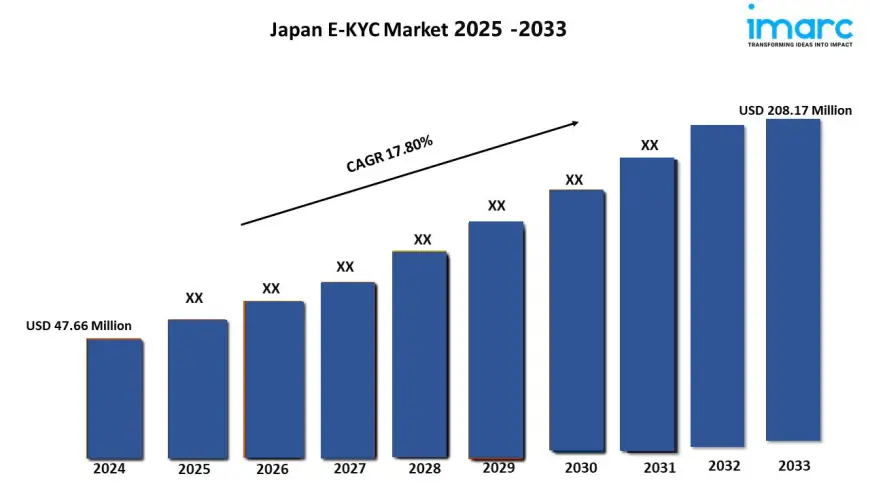 Japan E-KYC Market Size, Share, Industry Insights & Outlook 2025-2033