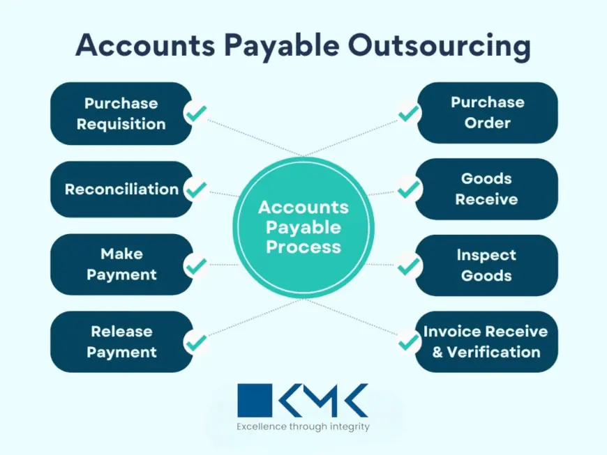 How to Transition Seamlessly to Outsourced Accounts Payable Services
