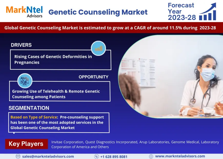 Genetic Counseling Market Research 2023–2028: Growth, Size & Opportunities
