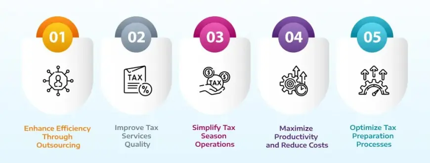 Why Are U.S. Tax Firms Outsourcing 1040 Prep to India?