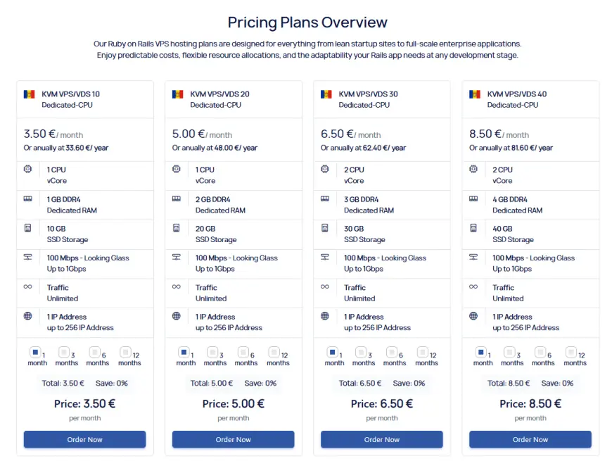 ? Why Europe VPS Hosting Is Gaining Global Attention