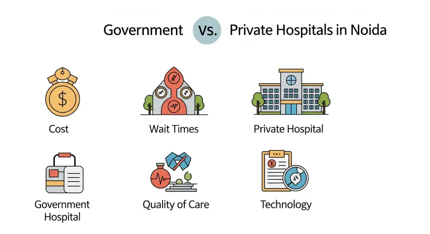Government vs. Private Hospitals in Noida: Which One Is Right for You?