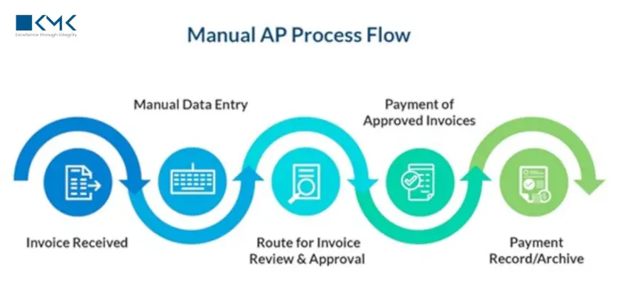 What Are the Benefits of Automating Accounts Payable?