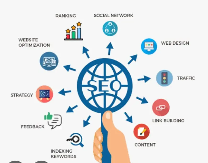 Affordable & Effective SEO Services in Quetta for Business Growth