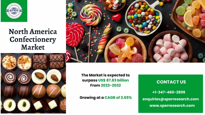 North America Confectionery Market Research Report, Trends and Forecast